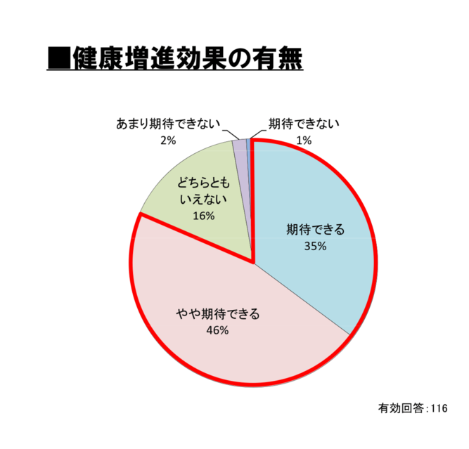 円グラフ
